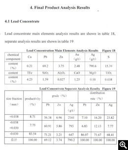 Main elements analysis result of Pb concentrate 
